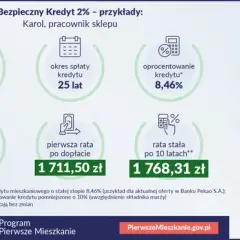 Pierwsze mieszkanie dla kogo? Sprawdź, czy spełniasz wymagania