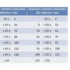 Jak obliczyć charakterystykę energetyczną budynku i uniknąć kar?