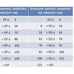 Jak wygląda świadectwo energetyczne budynku? Kluczowe informacje i znaczenie
