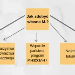 Jak dostać mieszkanie komunalne Legnica - krok po kroku i wymagania