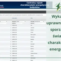 Kto wykonuje charakterystykę energetyczną budynku? Sprawdź wymagania.