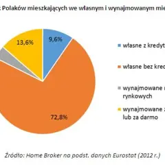 Czy opłaca się wynajmować mieszkanie? Sprawdź, co musisz wiedzieć