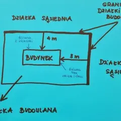 Czy mogę wykorzystać ścianę budynku sąsiada w granicy bez zgody?