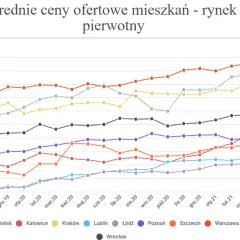 Ile deweloper zarabia na mieszkaniu? Zaskakujące fakty i koszty