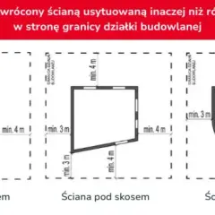 Warunki techniczne budynków i ich usytuowanie – uniknij problemów budowlanych