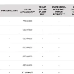 Ile zarabia członek rady nadzorczej spółdzielni mieszkaniowej? Zaskakujące różnice!