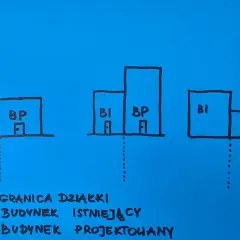 Budynek ile od granicy działki? Sprawdź, aby uniknąć problemów budowlanych
