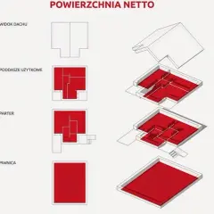 Jak liczyć kubaturę budynku? Kluczowe różnice między brutto a netto