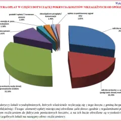 Eksploatacja w spółdzielni mieszkaniowej: Co musisz wiedzieć o kosztach?