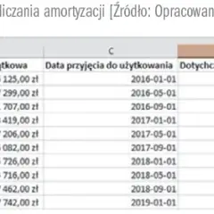 Amortyzacja budynku ile lat? Sprawdź, jak uniknąć błędów w obliczeniach