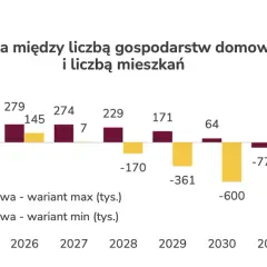 Ile w Polsce brakuje mieszkań? Zaskakujące statystyki i przyczyny deficytu