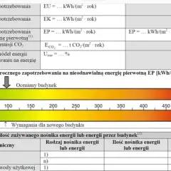 Jakie budynki nie wymagają charakterystyki energetycznej? Sprawdź, kto jest zwolniony