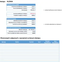 Jak obliczyć stopę zwrotu z wynajmu mieszkania i uniknąć strat