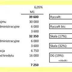 Jak obliczyć koszt wynajmu mieszkania, by uniknąć niepotrzebnych strat
