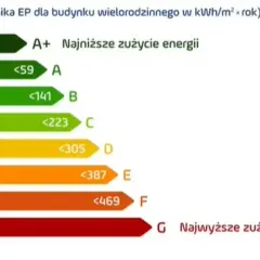 Świadectwo energetyczne dla jakich budynków? Sprawdź, czy musisz je mieć