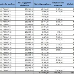 Jak obliczyć amortyzację budynku i uniknąć kosztownych błędów