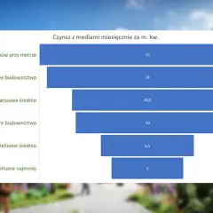 Czynsz administracyjny ile wynosi? Sprawdź, co wpływa na koszty