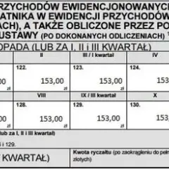 Kiedy złożyć PIT-28 za wynajem mieszkania, aby uniknąć kar?