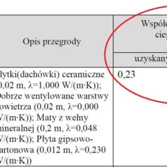 Kto wystawia świadectwo charakterystyki energetycznej budynku? Sprawdź wymagania