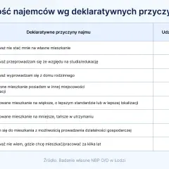 Najem czy wynajem – poznaj kluczowe różnice i ich znaczenie