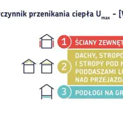 Warunki techniczne jakim powinny odpowiadać budynki – uniknij błędów budowlanych