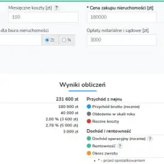 Jak obliczyć ryczałt od wynajmu mieszkania? Prosty kalkulator online