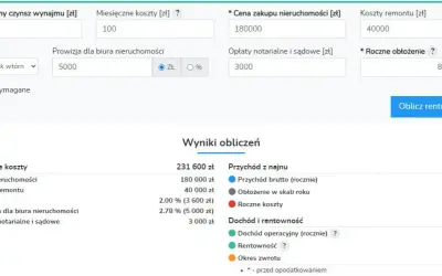 Jak obliczyć ryczałt od wynajmu mieszkania? Prosty kalkulator online