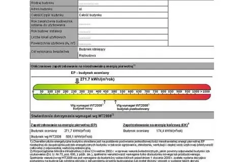Charakterystyka energetyczna budynku – kiedy jest naprawdę wymagana?