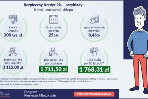 Pierwsze mieszkanie dla kogo? Sprawdź, czy spełniasz wymagania