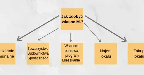 Jak dostać mieszkanie komunalne Legnica - krok po kroku i wymagania