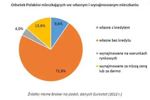 Czy opłaca się wynajmować mieszkanie? Sprawdź, co musisz wiedzieć