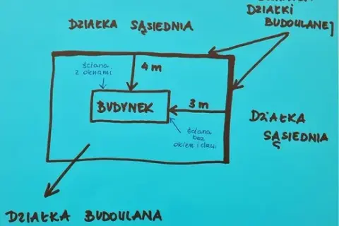 Czy mogę wykorzystać ścianę budynku sąsiada w granicy bez zgody?