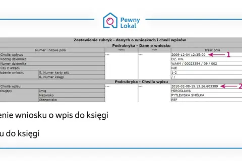 Jak wpisać budynek do księgi wieczystej - uniknij błędów i kosztów