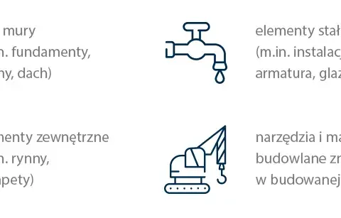 Czy ubezpieczenie budynków jest obowiązkowe? Sprawdź, co musisz wiedzieć