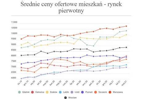 Ile deweloper zarabia na mieszkaniu? Zaskakujące fakty i koszty