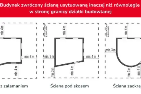 Warunki techniczne budynków i ich usytuowanie – uniknij problemów budowlanych