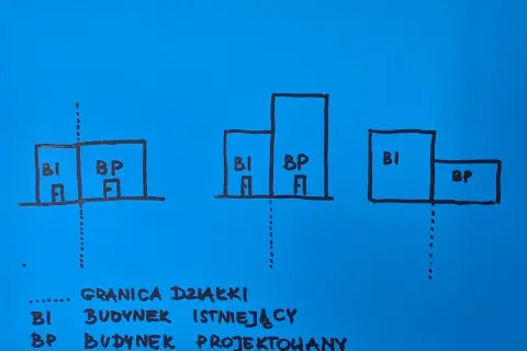 Budynek ile od granicy działki? Sprawdź, aby uniknąć problemów budowlanych