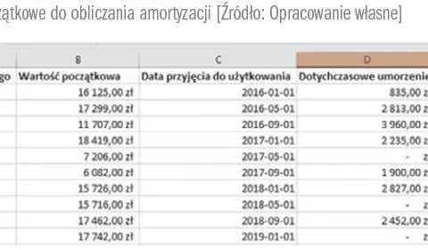 Amortyzacja budynku ile lat? Sprawdź, jak uniknąć błędów w obliczeniach