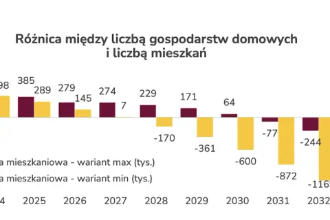 Ile w Polsce brakuje mieszkań? Zaskakujące statystyki i przyczyny deficytu