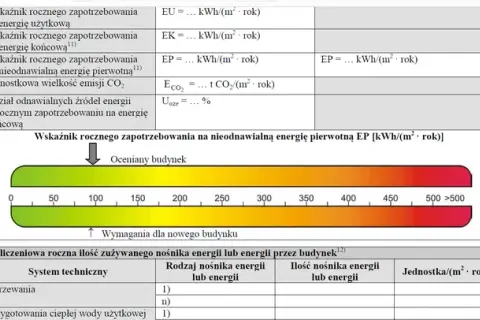 Jakie budynki nie wymagają charakterystyki energetycznej? Sprawdź, kto jest zwolniony