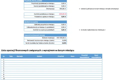 Jak obliczyć stopę zwrotu z wynajmu mieszkania i uniknąć strat