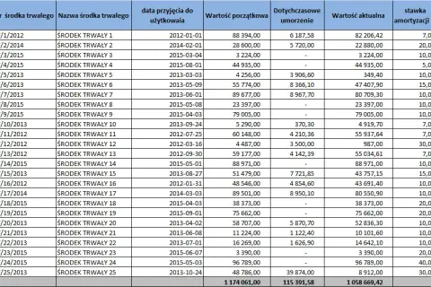 Jak obliczyć amortyzację budynku i uniknąć kosztownych błędów