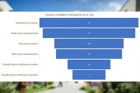 Czynsz administracyjny ile wynosi? Sprawdź, co wpływa na koszty