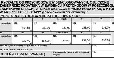 Kiedy złożyć PIT-28 za wynajem mieszkania, aby uniknąć kar?