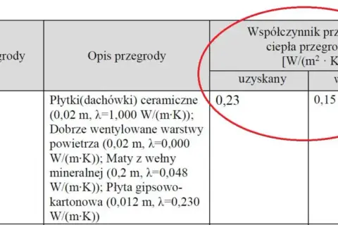 Kto wystawia świadectwo charakterystyki energetycznej budynku? Sprawdź wymagania