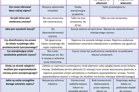 Wynajem okazjonalny co to? Zrozumienie zasad i korzyści dla wynajmujących