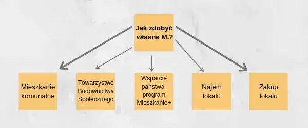 Jak dostać mieszkanie komunalne Legnica - krok po kroku i wymagania