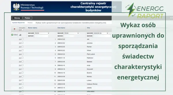 Kto wykonuje charakterystykę energetyczną budynku? Sprawdź wymagania.