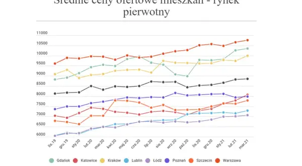 Ile deweloper zarabia na mieszkaniu? Zaskakujące fakty i koszty