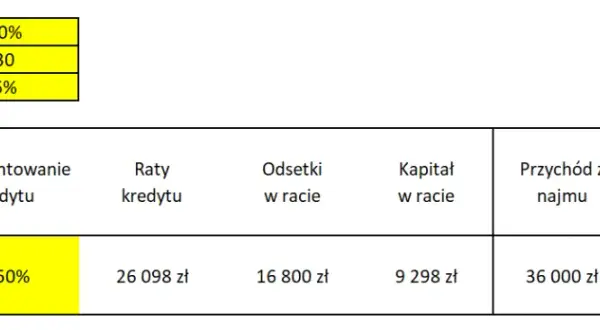 Kredyt czy wynajem: Co wybrać, aby uniknąć finansowych strat?